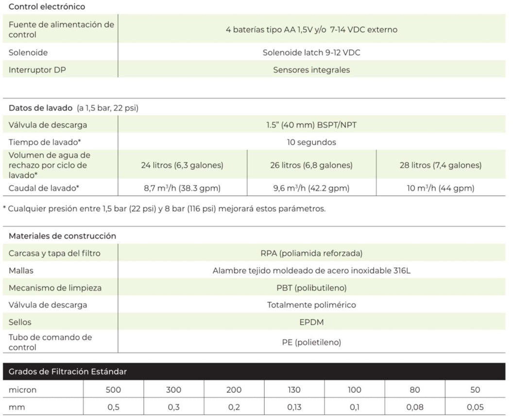 Filtro Automático Mini Sigma 80-500 Micrones Amiad 2"/ 3"/ 4"