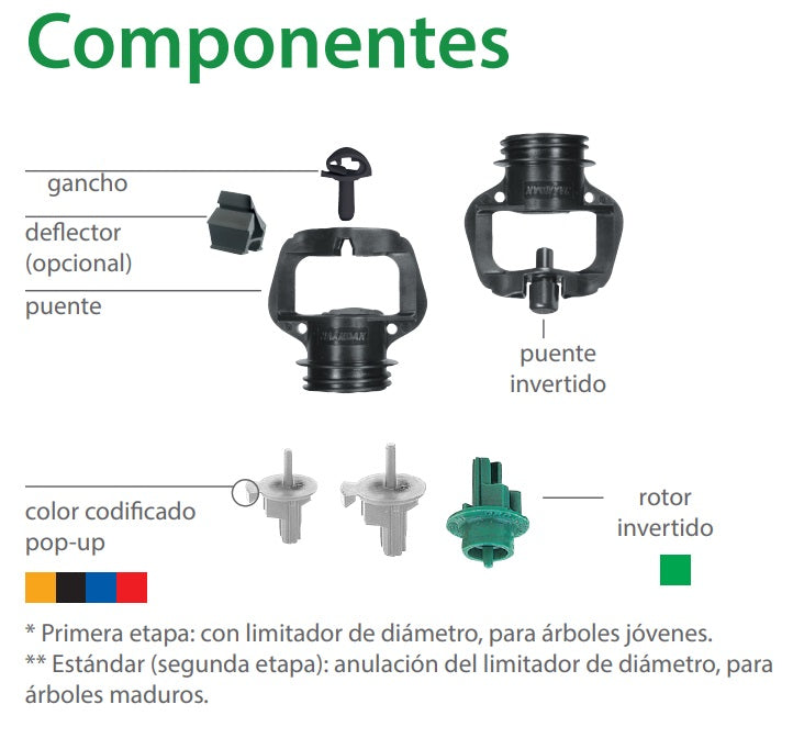 Aquasmart 2002 - Autocompensado