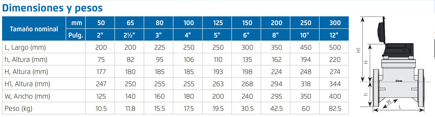 Caudalímetro Bermad IR Turbina / Con Registrador Electrónico