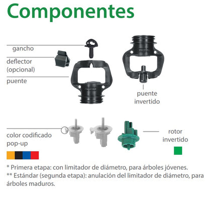 Aquasmart 2002 - Autocompensado